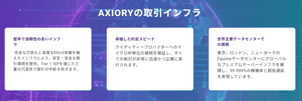 AXIORY